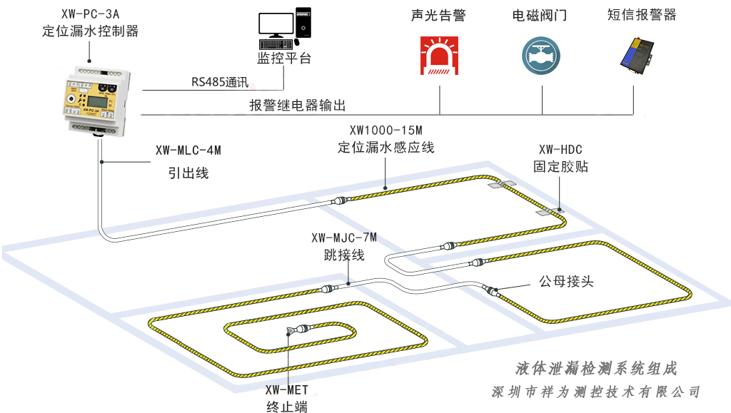 漏水檢測系統(tǒng)與“查漏水點”設備有區(qū)別嗎？