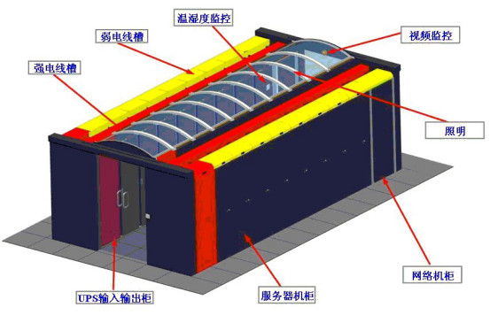 IDC機(jī)房最流行的微模塊機(jī)房是如何建設(shè)的？