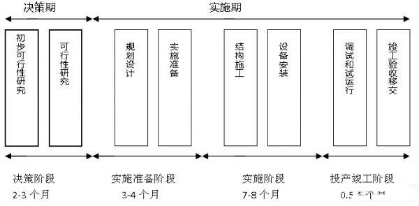 IDC機(jī)房最流行的微模塊機(jī)房是如何建設(shè)的？