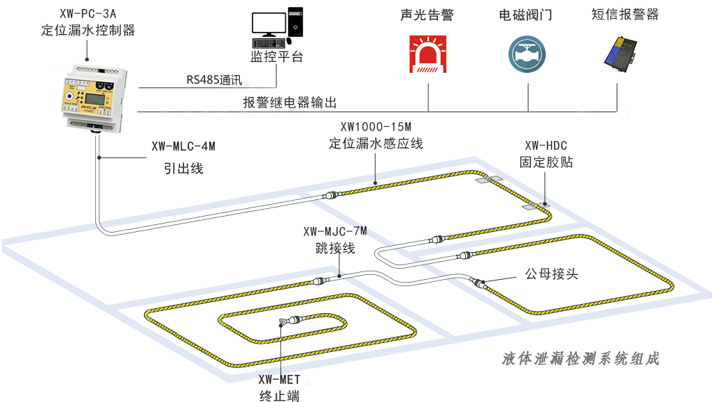 水浸探測(cè)器的種類及原理