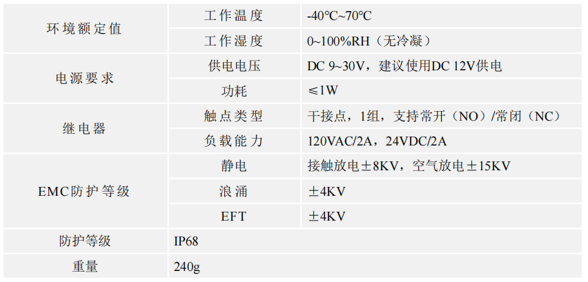 光電泄露傳感器光電檢測IP68防護(hù)YCH-SMDT