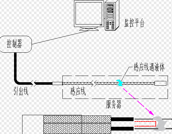 液冷服務(wù)器漏液檢測(cè)：關(guān)鍵步驟與重要性