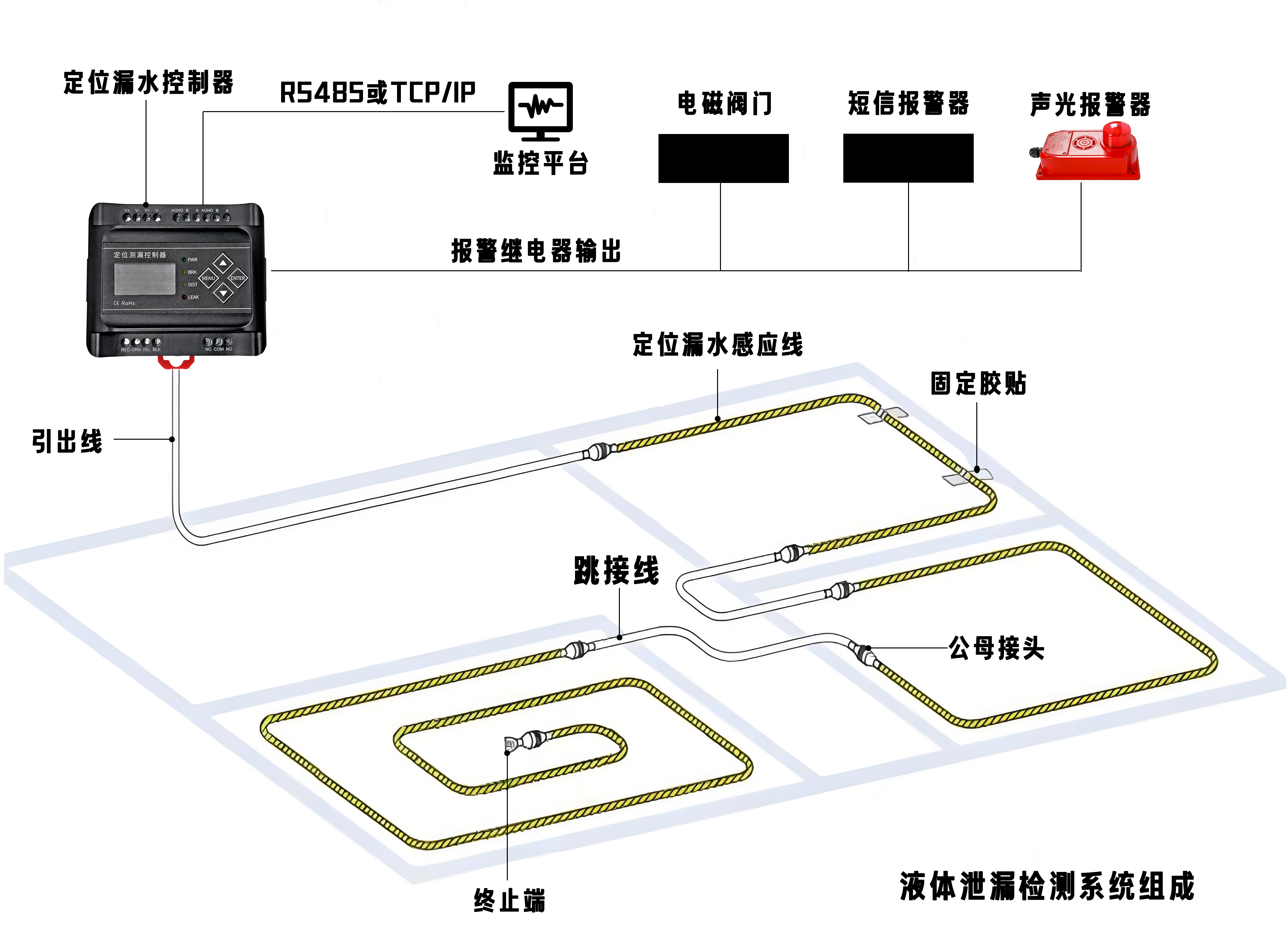 檔案館的安全衛(wèi)士：漏水監(jiān)測(cè)報(bào)警系統(tǒng)